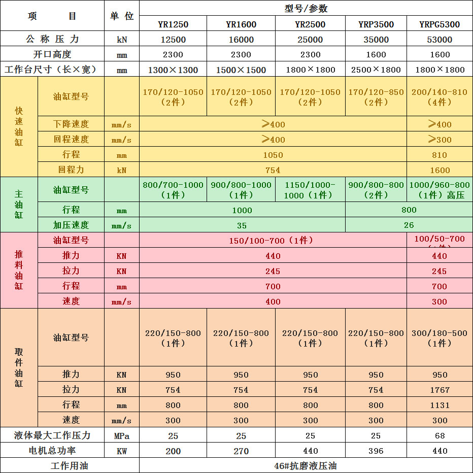 2500噸壓力機(jī)技術(shù)參數(shù)